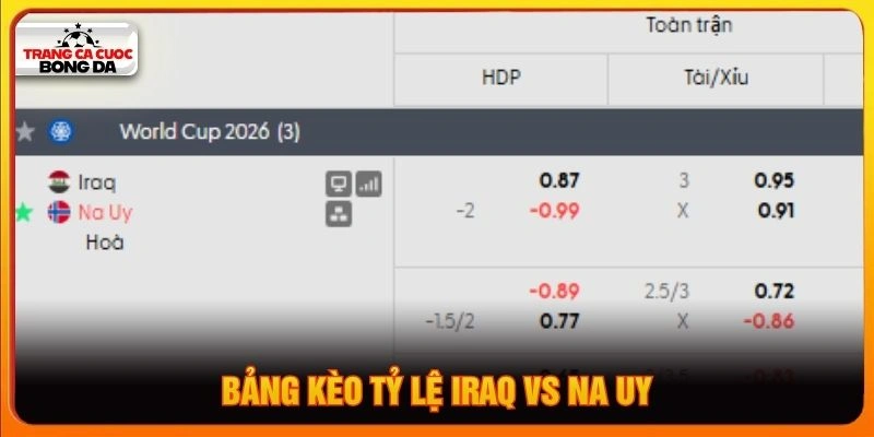 Bảng kèo tỷ lệ Iraq vs Na Uy