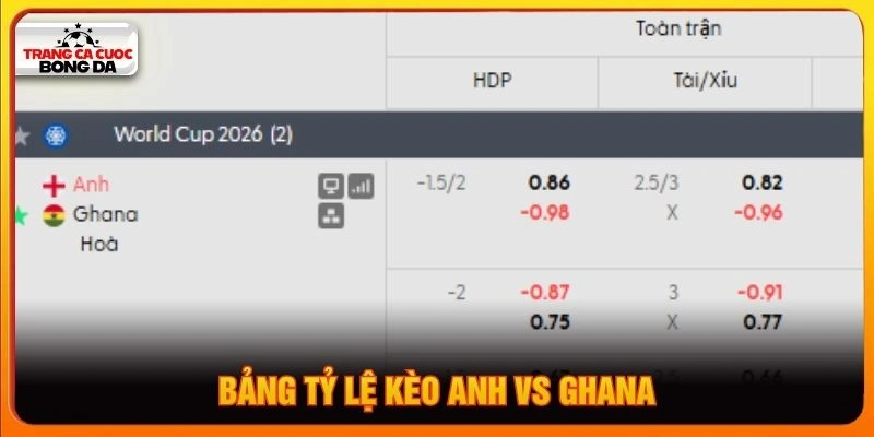 Bảng tỷ lệ kèo Anh vs Ghana