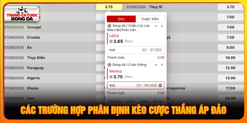 Các trường hợp cược thắng áp đảo trong bóng đá