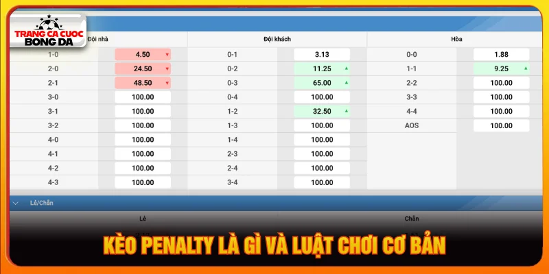 Khái niệm về cách chơi kèo penalty