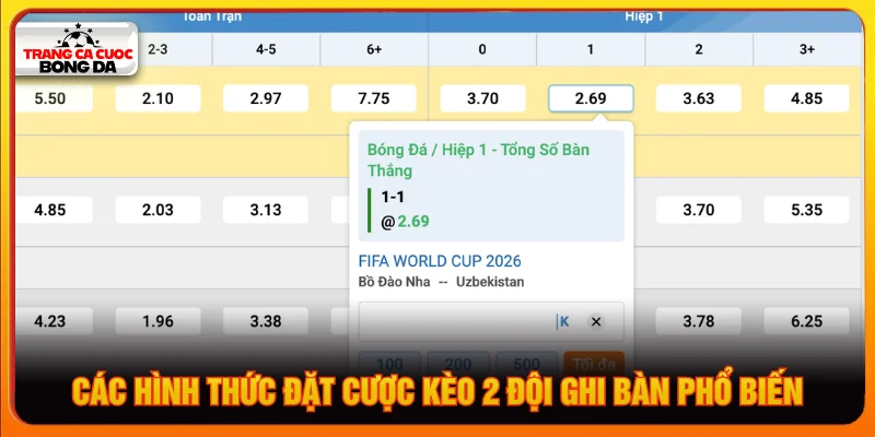 Loại hình đặt cược kèo 2 đội ghi bàn