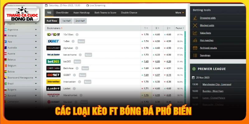 Nắm các loại kèo thường gặp khi chơi cá độ bóng đá 