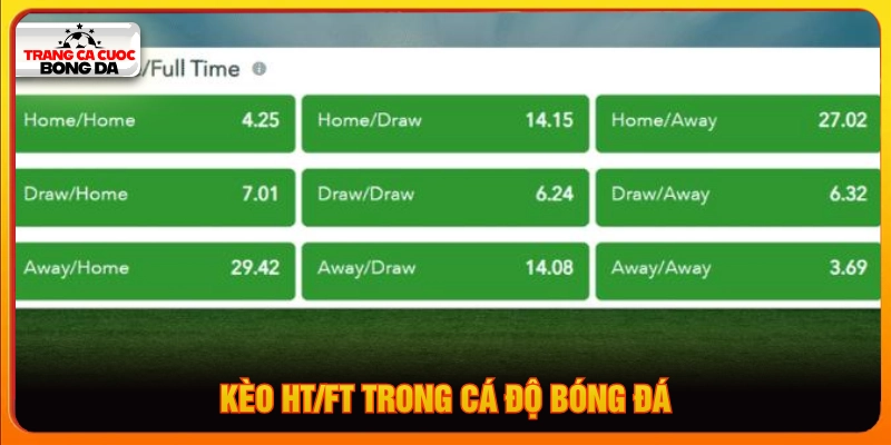 Tìm hiểu về kèo HT/FT trong cá độ bóng đá 
