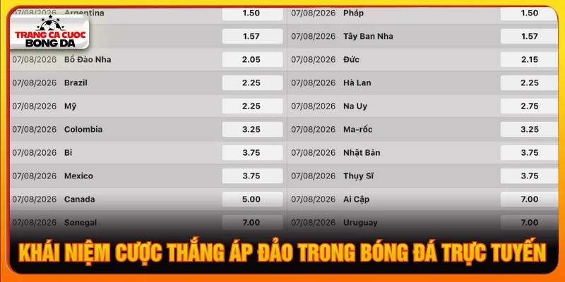 Tổng quan về kèo cược thắng áp đảo