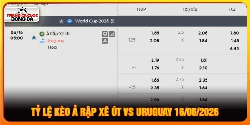 Tỷ lệ kèo Ả Rập Xê Út vs Uruguay 16/06/2026