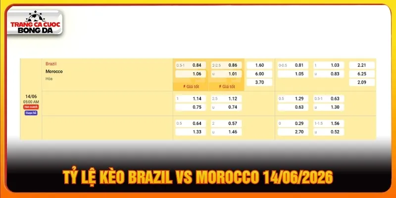 Tỷ lệ kèo Brazil vs Morocco 14/06/2026