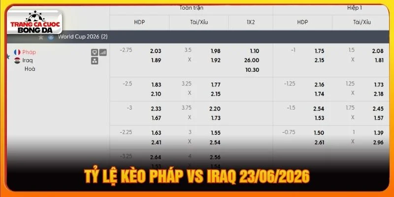 Tỷ lệ kèo Pháp vs Iraq 23/062026