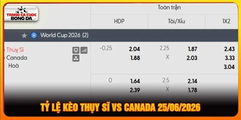 Tỷ lệ kèo Thụy Sĩ vs Canada 25/06/2026