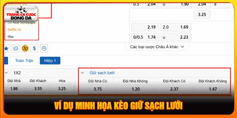 Ví dụ minh họa kèosạch lưới trận CD Real Tomayapo vs Delfin SC 